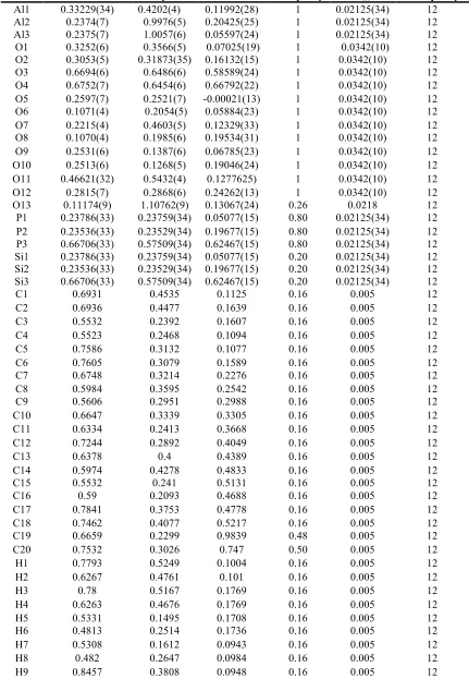 Table S2. Atomic coordinates and thermal parameters for as-prepared and dehydrated SAPO STA-20