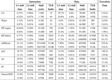 Table 2: Simulated Application Performance (normal vs. with DPP)