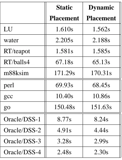 Table 3: Application Run Times