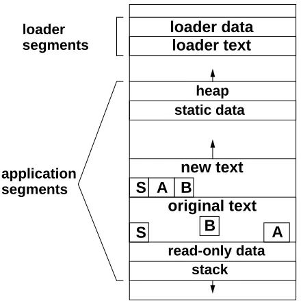 Figure 1: Memory layout for DPP