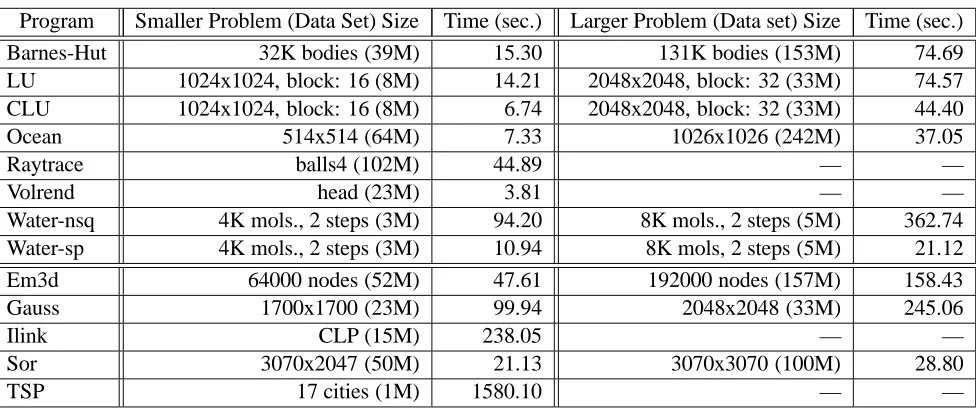 Table 1: Problem and data set sizes and sequential execution time of applications.