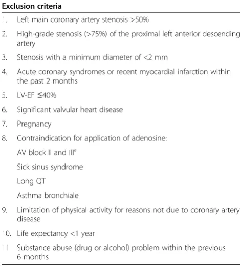 Table 2 Inclusion criteria