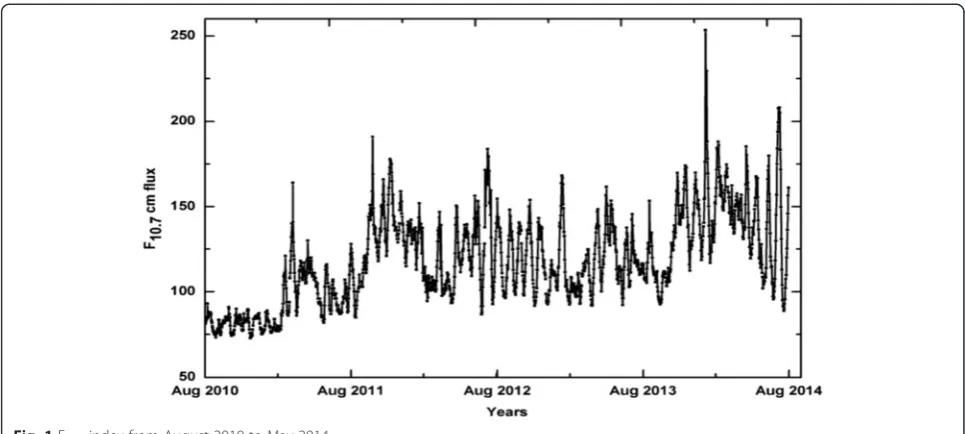 Fig. 1 F10.7 index from August 2010 to May 2014