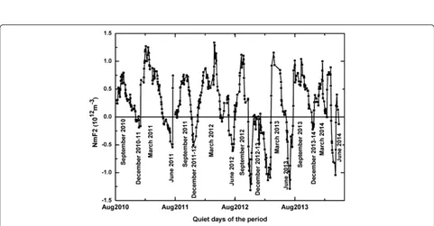 Fig. 2 The seasonal variation of NmF2 in low solar activity period of August 2010–August 2011 and high solar activity period of September 2011–July 2014