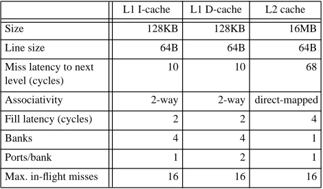 Table 2: Memory system parameters used in our simulator.The instruction and data TLBs are both 128-entry and fully-associative, with 20 cycle miss penalties.