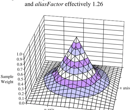 Figure 14: Simple Feline with blurFactor 1.31 and aliasFactor effectively 1.26
