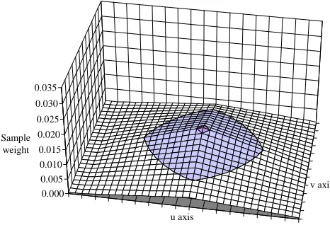 Figure 5: A trilinear filter approximation to Figure 4.