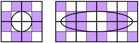 Figure 9: Ellipses sampling a 2 x 2 texture map oscillatearound a blend of the two colors as eccentricity increases.