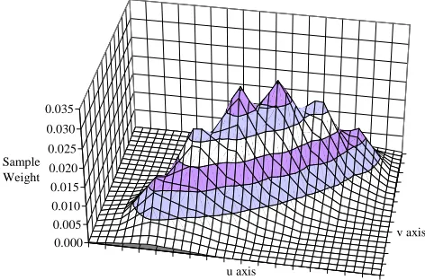 Figure 13: Simple Feline uses 5 probesto nicely approximate the elliptical filter.