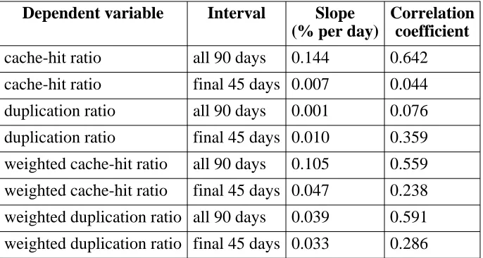 Table 6-3: Overall duplication statistics, by scheme