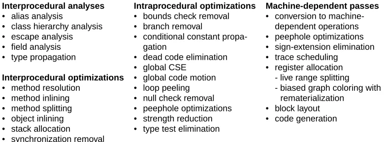 Figure 5: Analyses and Optimizations of Swift Compiler