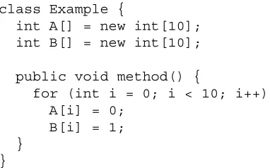 Figure 9: Transfer Function for Store Resolution