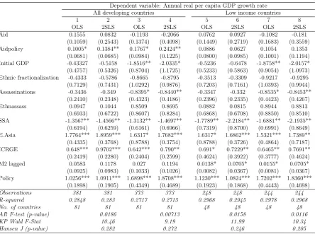 Table 3.3.3: Results from 2SLS regressions using cross-sectional extension