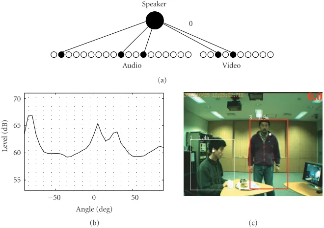 Figure 6 shows the audio and video CPTs obtained from