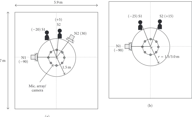 Figure 10: Sound source conﬁguration in (a) Experiment 1 and (b) Experiment 2. The numbers in parentheses indicate angles