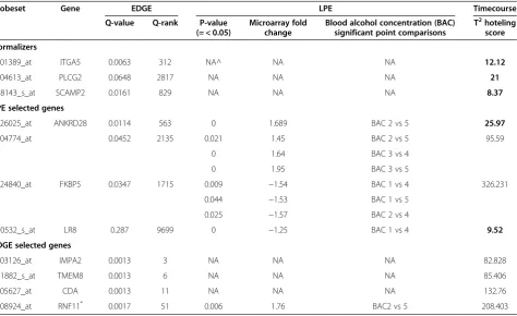 Table 1 Genes used in the qPCR validation study