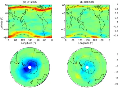 Figure 15. (a, b) Difference in yearly median OH mixing ratios at about 70–80 km between SD-WACCM runs with and without MEEionization