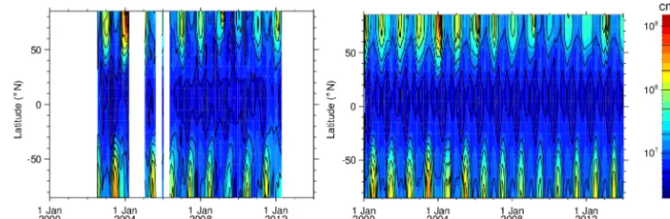 Figure 16. Latitude–time sections of NOy concentrations observed by MIPAS (left) and from the UBC model (right) at 0.1 hPa.