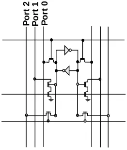 Figure 6: Multiple port example around a single SRAM cell. Port 0 is a read/write port