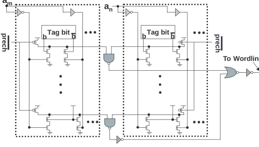 Figure 4: Fully associative cache model. Each dotted square represents a portion of one tag cell