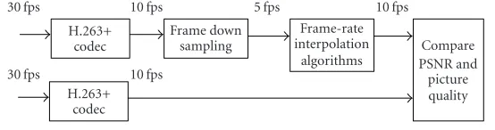 Figure 3: Simulation setup.