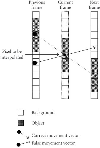 Figure 6: Problem with false matches.