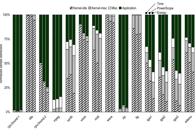 Fig. 3. Module-level comparison of time and energy proﬁles.