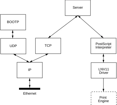 Figure 1: Jobs in the PrintServer application