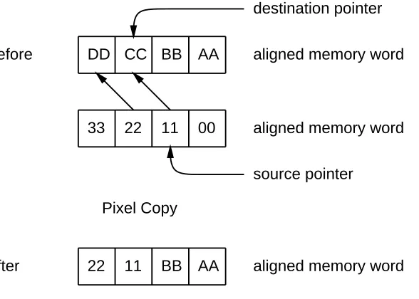 Figure 7: PixelCopy fill style