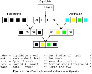 Figure 9: PolyText implemented with read/modify/write