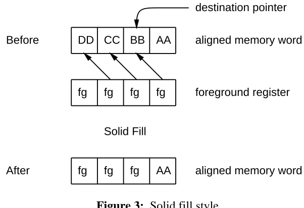 Figure 3: Solid fill style