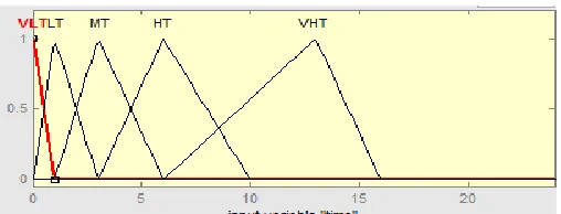 Fig 1: BSM   