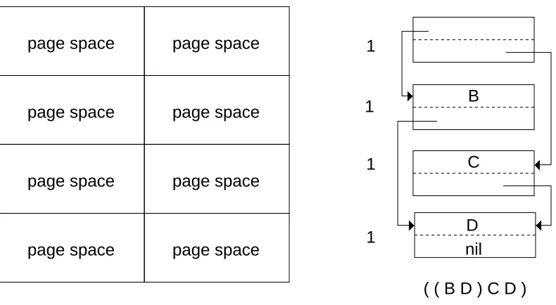 Figure 1:Mostly-copying memory organization and sample list