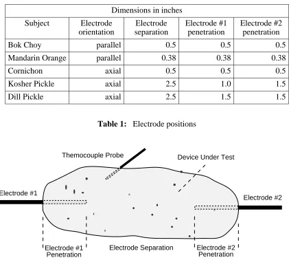 Figure 1: Schematic depiction of experimental setup