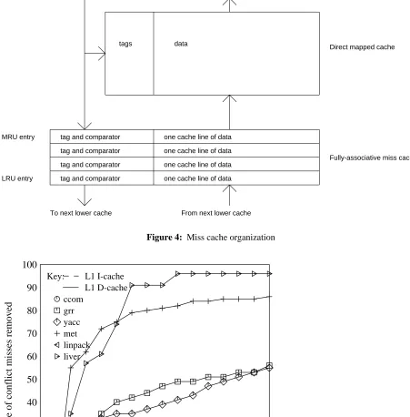 Figure 4: Miss cache organization
