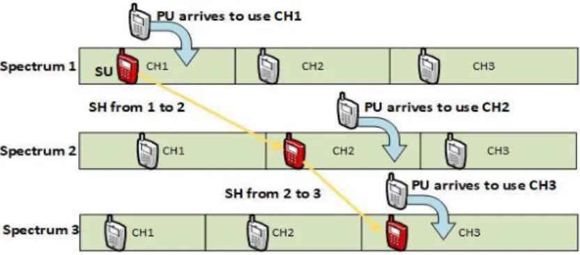 Figure 1. SHO mechanism 