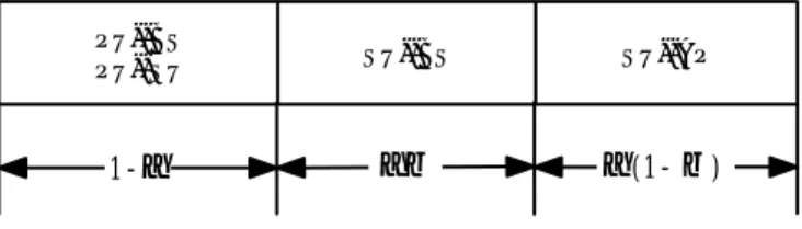 Figure 2.2: Three-phase cooperation scheme (1).