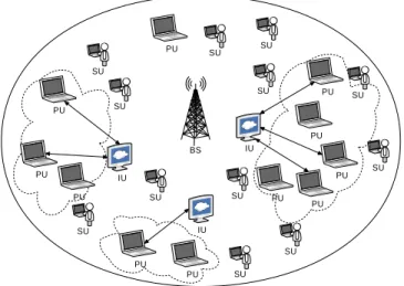 Fig. 3.1: Primary cooperative networking (PCN) scenario.