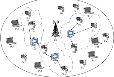 Fig. 3.2: Secondary cooperative networking (SCN) scenario.