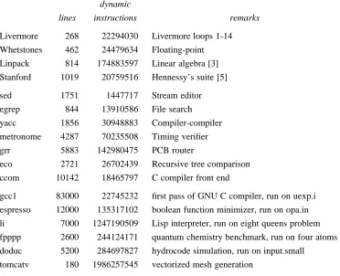 Figure 3. The seventeen test programs.