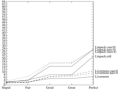 Figure 7. Unrolling under the ﬁve models.
