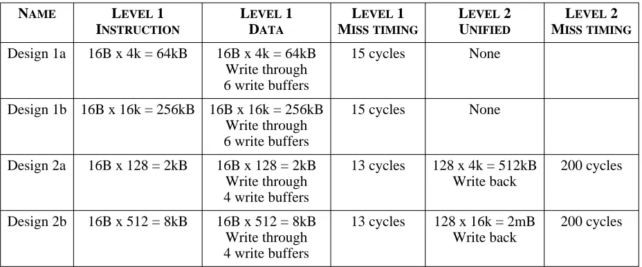 Table 3: Cache configurations