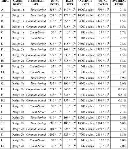 Table 4: Summary of experiments
