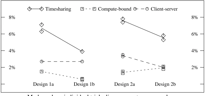 Figure 9: Overhead ratio vs. Cache size
