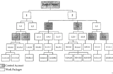 Figure 5.6: Sample WES Numbering System 