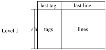 Figure 11: Dynamic Exclusion Structure with Longer Cache Lines