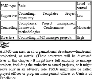 TABLE 1.2 PMO organizational types