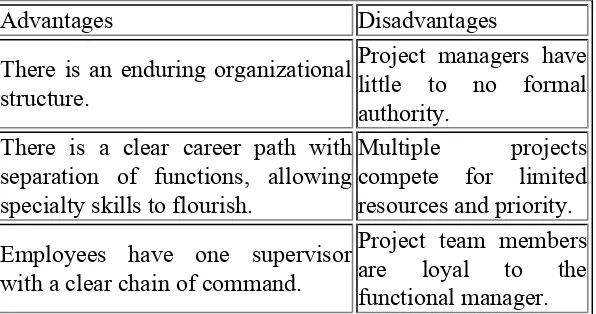 TABLE 1.3 Functional organizations