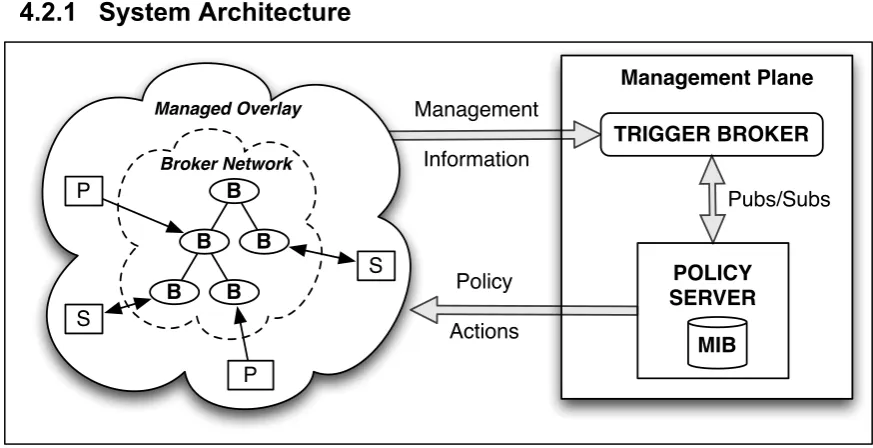 Figure 4: High Level Component Architecture 