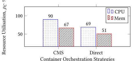 Table 1: Cluster-wide Confguration